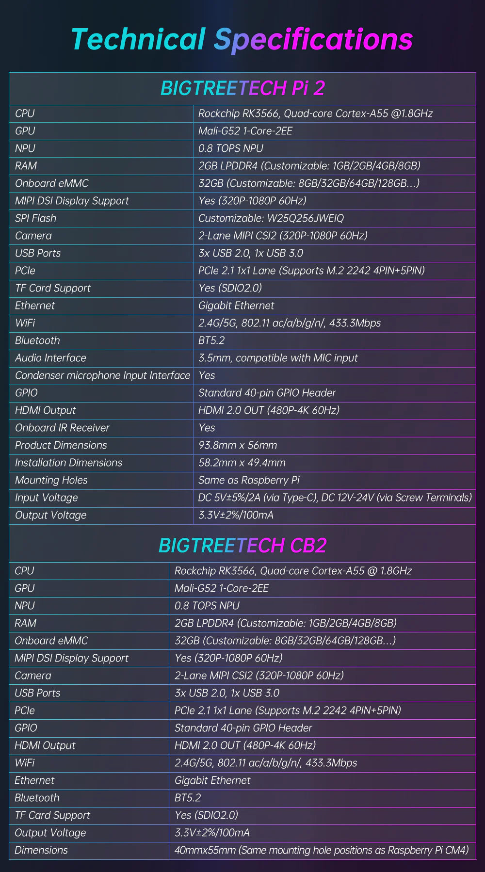 BIGTREETECH Pi 2