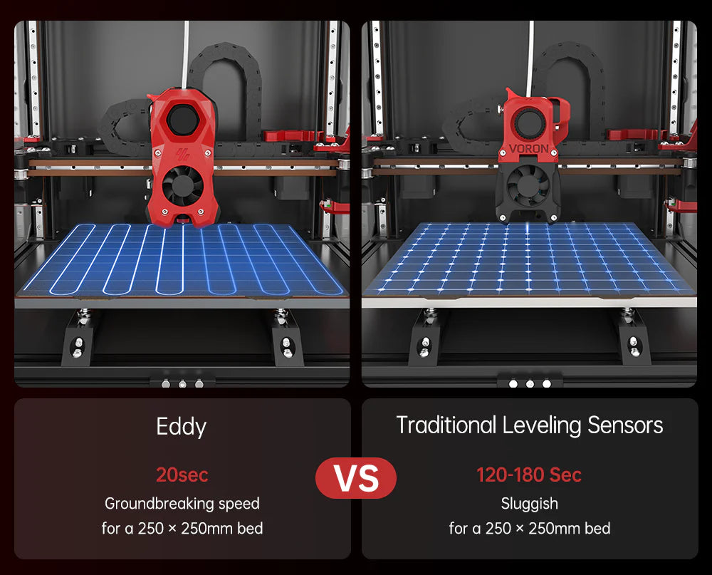 BIGTREETECH Eddy Leveling sensor USB