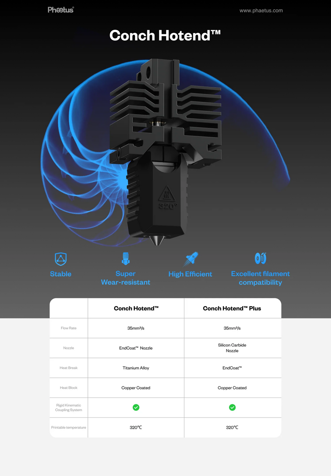 Phaetus Conch & Conch Plus Hotend for Bambulab X1/P1