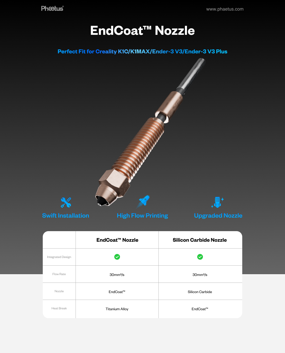 Phaetus EndCoat K1C Integrated Nozzle