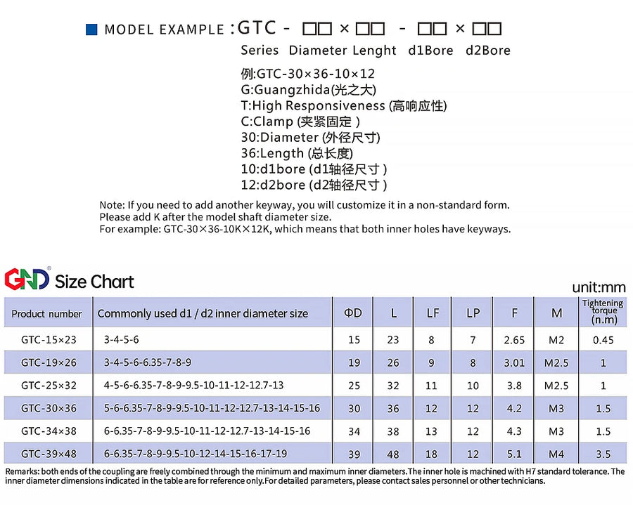 GTC-19X26 High Vibration Damping Rubber Coupling